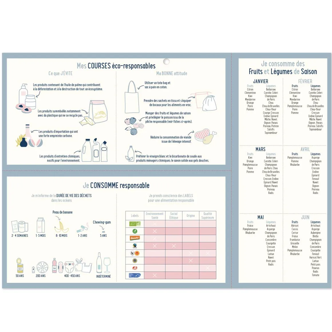 Organiseurs*Draeger Paris Menu planner - L'organise tout